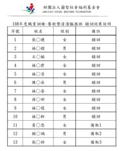 108年度餐飲暨清潔服務職業訓練班  錄訓公告