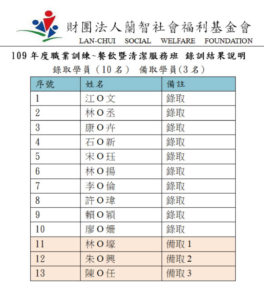 109年度餐飲暨清潔服務職業訓練班錄訓公告