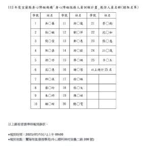 113年度宜蘭縣身心障礙機構「身心障礙服務人員訓練計畫」教保人員名冊(錄取名單)