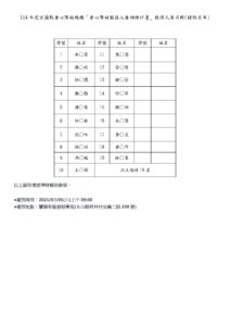 114年度宜蘭縣身心障礙機構「身心障礙者服務人員訓練計畫」教保人員初級班-錄取名單