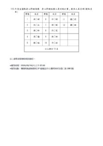 115年度宜蘭縣身心障礙機構「身心障礙者服務人員訓練計畫」教保人員初級班-錄取名單